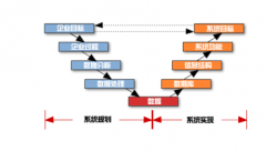 目標(biāo)管理系統(tǒng)的內(nèi)容哪些？