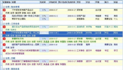 時(shí)間管理軟件包含的功能與特性