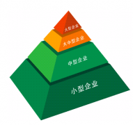 企業(yè)內(nèi)部管理系統(tǒng)之服裝管理軟件-應(yīng)用價值