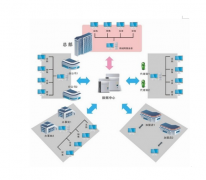 企業(yè)管理軟件·OA-工作流管理
