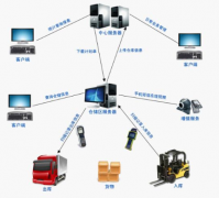 企業(yè)信息管理系統(tǒng)工作流特色
