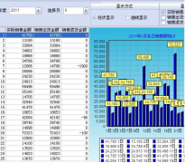 商品管理系統(tǒng)技術(shù)可行性