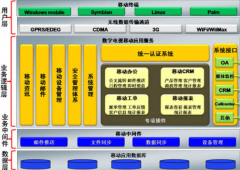 工單管理系統(tǒng)（精簡(jiǎn)版）