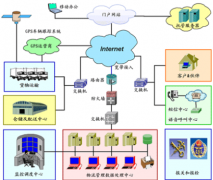 供應(yīng)鏈管理軟件功能使用價值