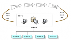 供應鏈管理系統相關的理論