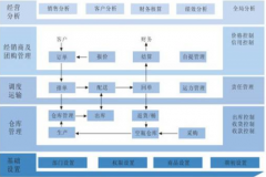 經(jīng)銷商管理系統(tǒng)對市場營銷的利益