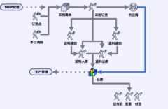 采購管理系統(tǒng)特點有哪些？