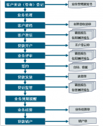 民間借貸管理系統(tǒng)ThinkOne