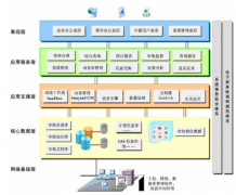 網(wǎng)上審批系統(tǒng)之技術架構模型
