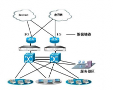 上網(wǎng)行為管理系統(tǒng)的標準功能