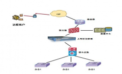 上網行為管理系統(tǒng)產品功能