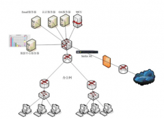 上網行為管理系統(tǒng)