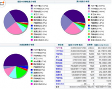 上網行為管理系統(tǒng)的解決之道