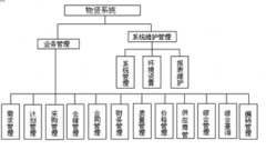 物資管理系統(tǒng)特點有哪些？