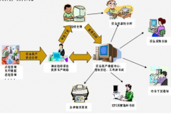 設備管理系統(tǒng)基本功能介紹