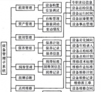 設備臺賬管理軟件為企業(yè)帶來的效益