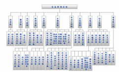 設備管理系統(tǒng)功能特點有什么特別呢？