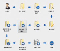 檔案管理信息系統(tǒng)軟件特性