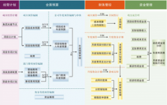 成本管理系統(tǒng)功能優(yōu)勢