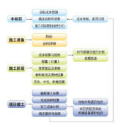 成本管理軟件的客戶價(jià)值體現(xiàn)