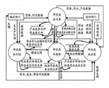 什么是成本管理系統(tǒng)？