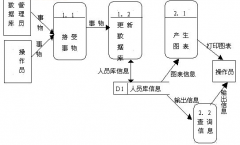 人事檔案管理系統(tǒng) V1.1 單機(jī)版