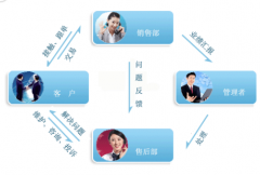 里諾客戶管理軟件（單機版）
