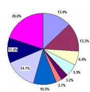 軟件項(xiàng)目管理軟件功能包括哪些？