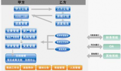 軟件項(xiàng)目管理工具-組織模式