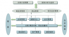 房地產(chǎn)項目管理軟件效益