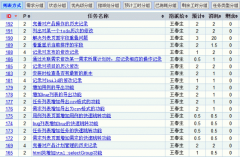 開源項目管理軟件是一款免費項目管理軟件