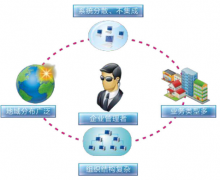 門店銷售管理軟件功能特色
