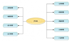 門店銷售管理軟件特色有哪些？