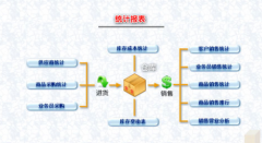 銷售訂單管理系統(tǒng)特點(diǎn)有哪些？
