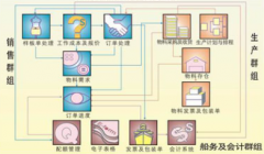 電話銷售管理系統(tǒng)功能特點