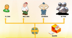 售后管理系統(tǒng)適用于哪些行業(yè)？