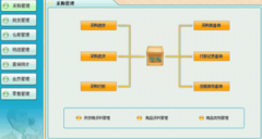 為什么要使用商業(yè)銷售管理軟件？