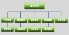庫(kù)管理系統(tǒng)一款專為中小企業(yè)或個(gè)體而設(shè)計(jì)