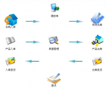 倉儲管理軟件一個典型的數(shù)據(jù)庫開發(fā)應用程序