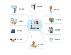 倉儲管理系統(tǒng)具有一鍵恢復功能