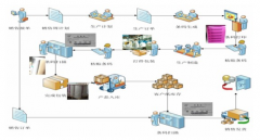 條碼倉庫管理軟件(SQL網絡版)