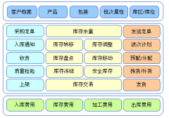 維克倉庫管理系統(tǒng)(工程網(wǎng)絡(luò)版)