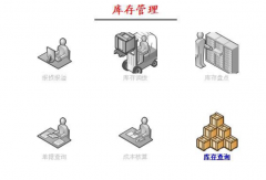 管家婆倉庫管理軟件設計的核心思想是什么？