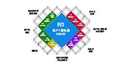sap財務(wù)軟件 3.997智能版