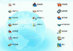 財(cái)務(wù)管理系統(tǒng)是一種新型的財(cái)務(wù)管理軟件