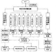 財務(wù)預(yù)算系統(tǒng)在高校財務(wù)風(fēng)險內(nèi)涵及構(gòu)成要素
