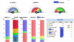 財(cái)務(wù)預(yù)算系統(tǒng)之房地產(chǎn)企業(yè)財(cái)務(wù)預(yù)警分析
