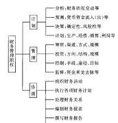 公司財(cái)務(wù)管理軟件如何控制流程審批的權(quán)限？
