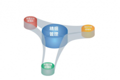 t3財務軟件的“可換芯”技術(shù)擁有以下優(yōu)點