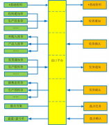 u8財務軟件功能強大的報表系統(tǒng)